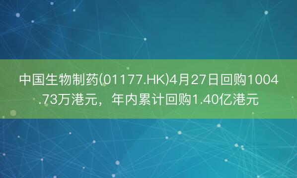 中国生物制药(01177.HK)4月27日回购1004.73万港元，年内累计回购1.40亿港元