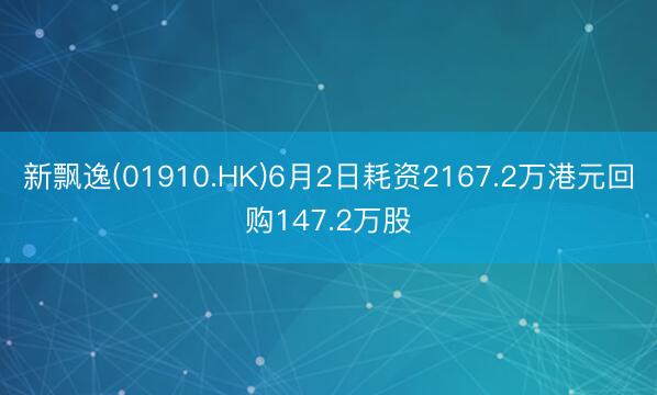 新飘逸(01910.HK)6月2日耗资2167.2万港元回购147.2万股